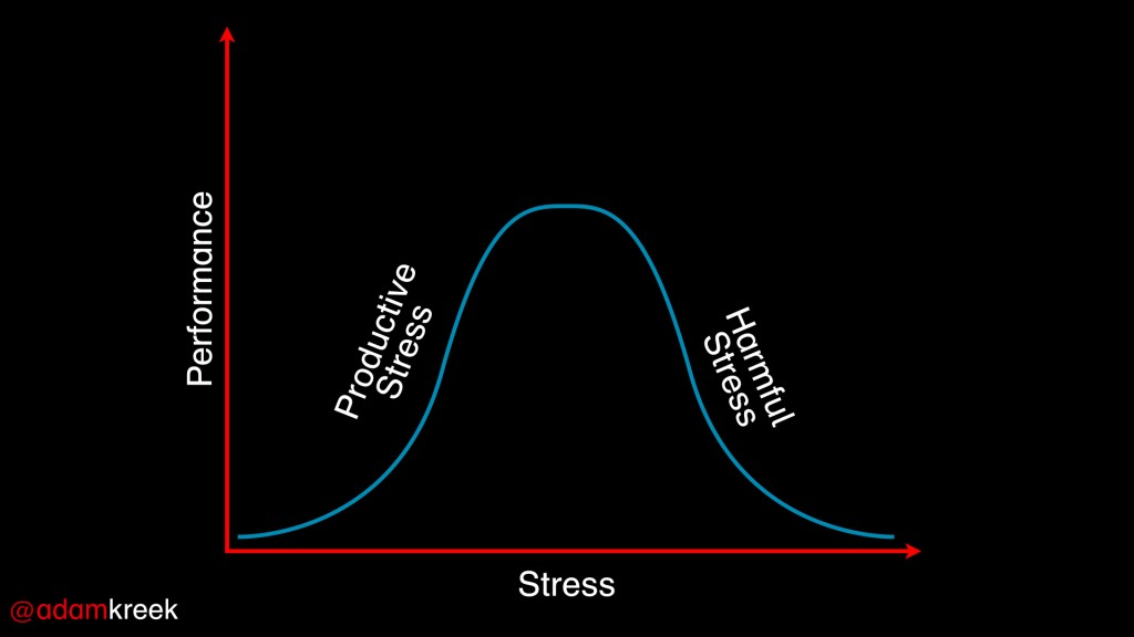 Stress Curve.001
